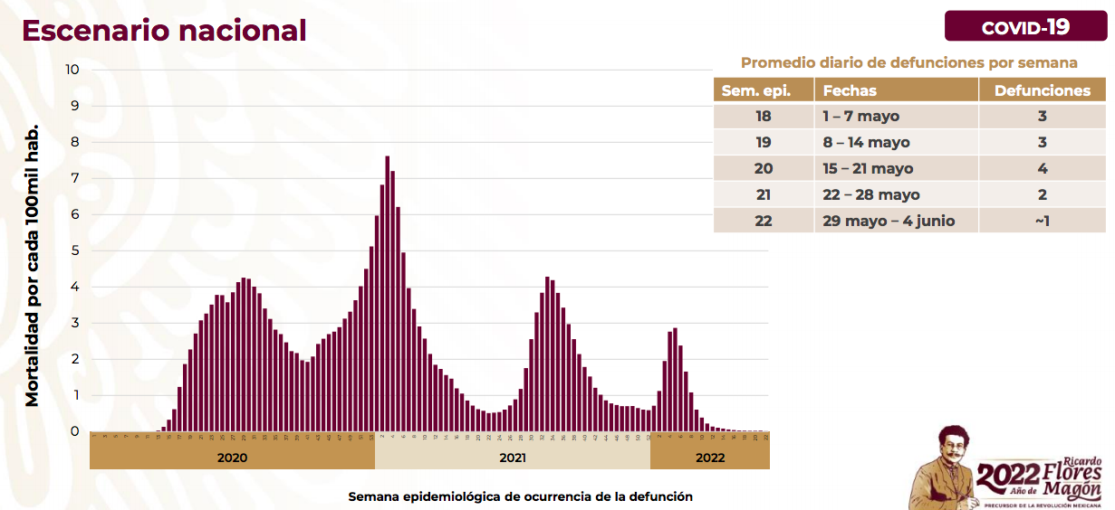 mexico-muertes-covid