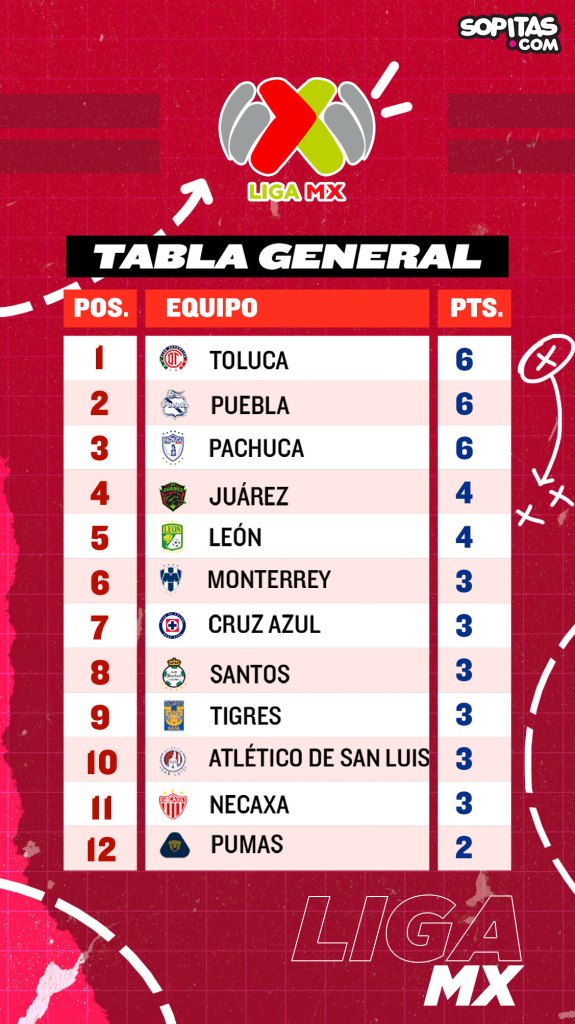 tabla general liga mx