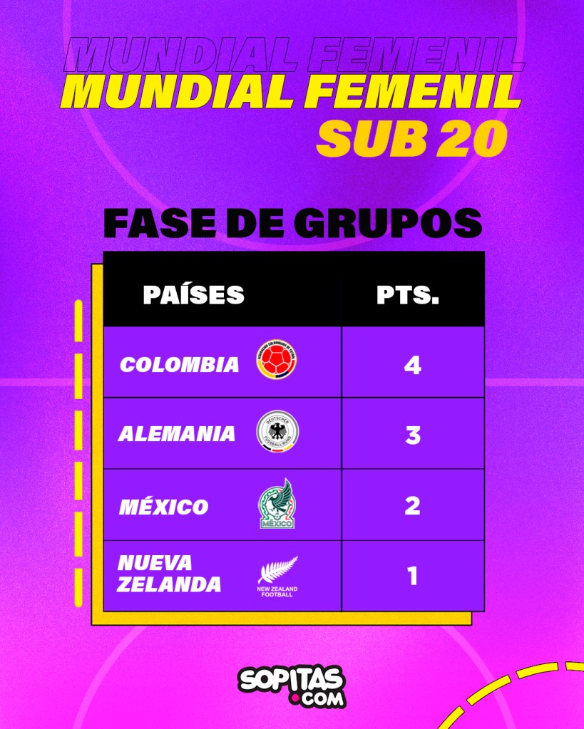 Grupo México Mundial Sub 20