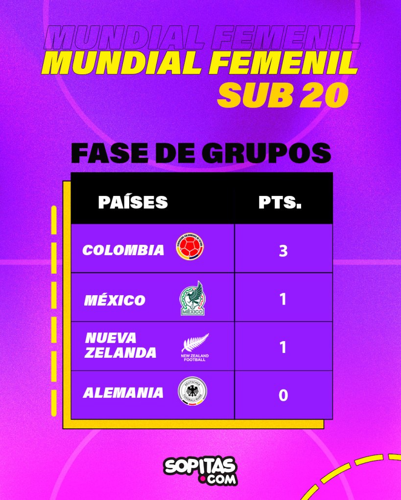 Grupo México Sub 20