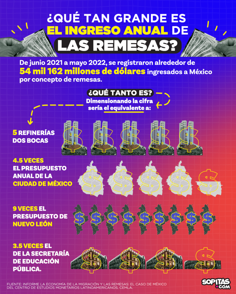 remesas_infografia