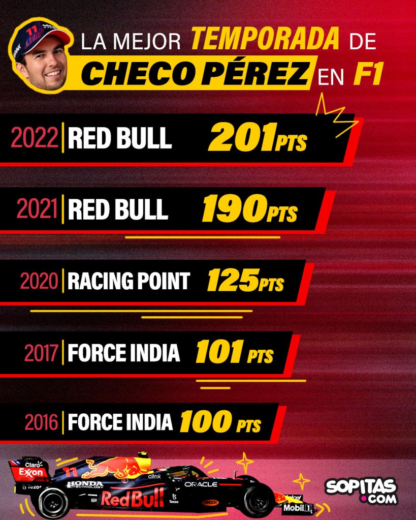 Checo Pérez mejor temporada