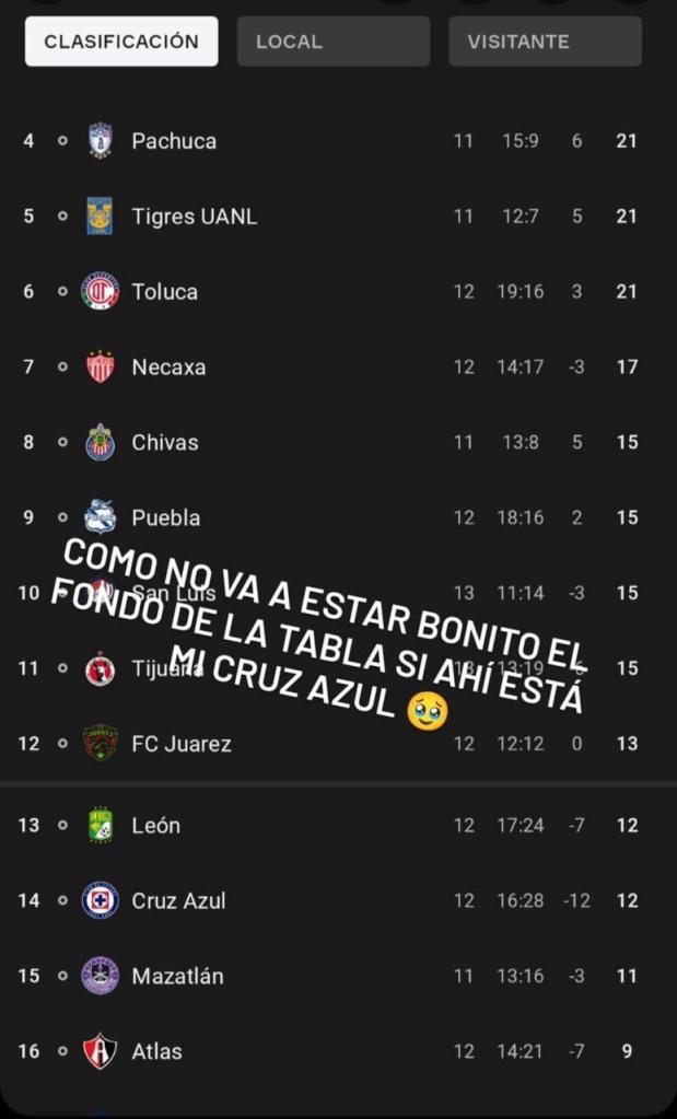 El nuevo líder, la cruzazuleada en Juárez y los memes que dejó la jornada 12 de la Liga MX