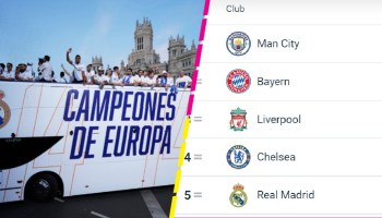 ¿Por qué el Real Madrid está hasta el 5to lugar en el más reciente ranking de la UEFA?