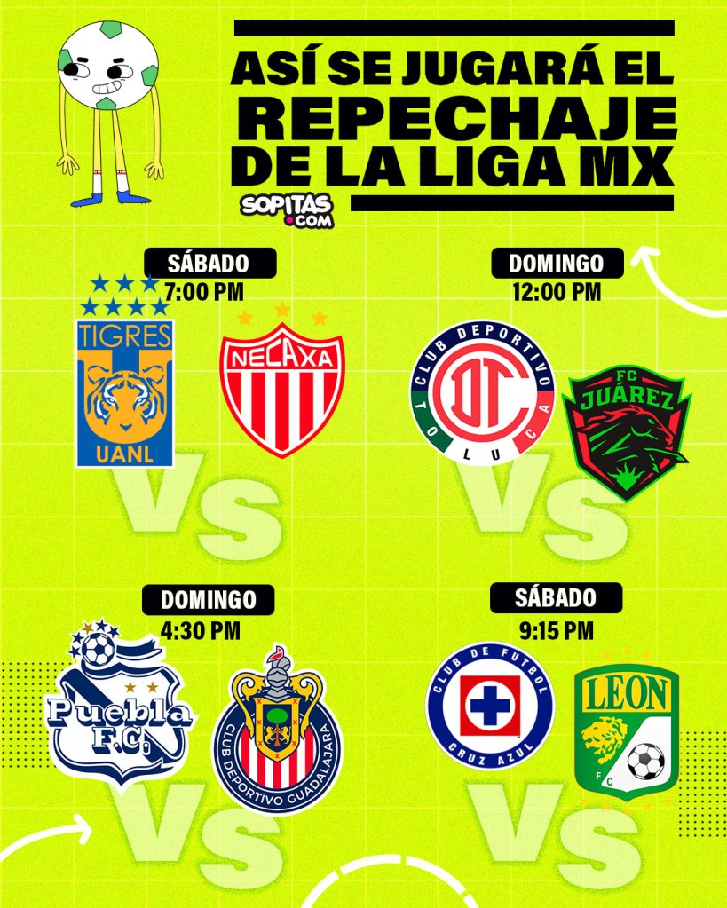 Repechaje Liga MX Apertura 2022
