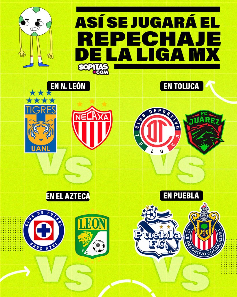 Repechaje Liga MX