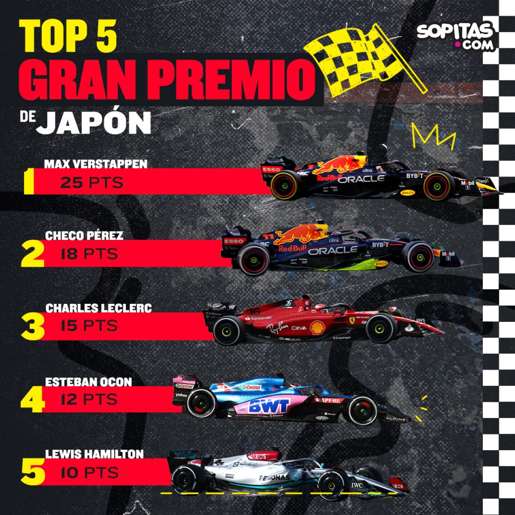 Resultados de la carrera Japón