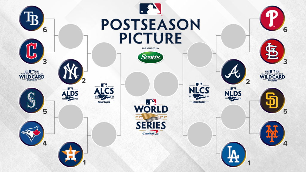 Así se jugarán los Playoffs de la MLB 2022