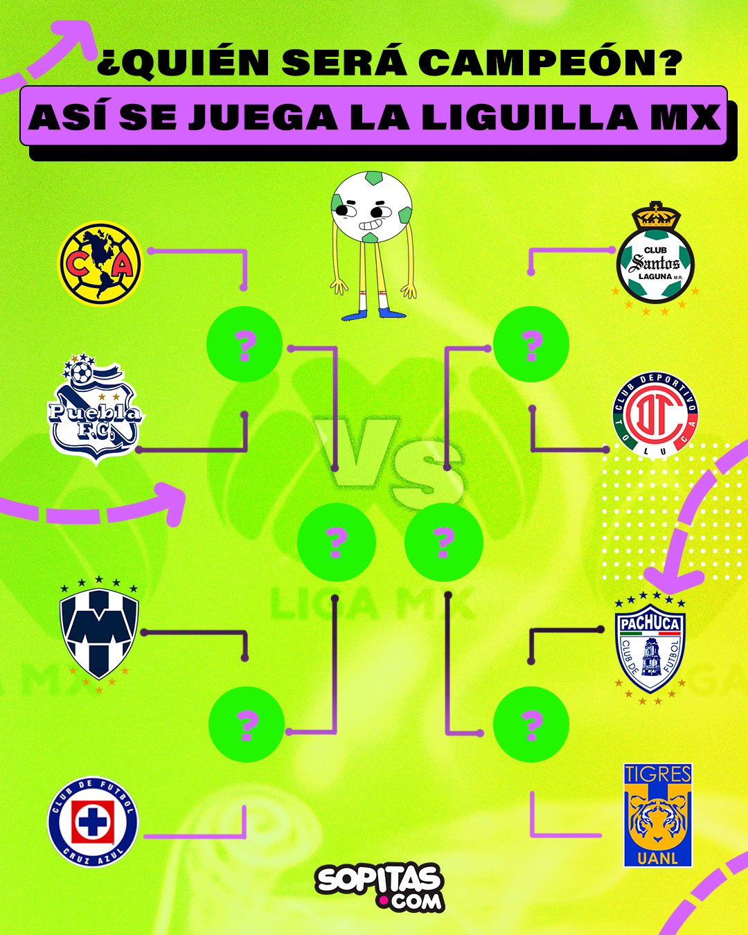 ¡No habrá clásico! Así se jugará la Liguilla del Apertura 2022 de la ...