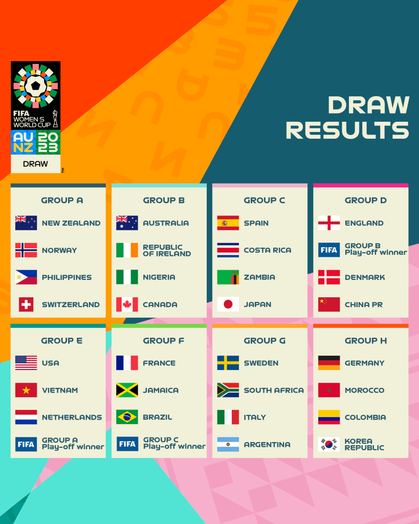 Grupos y partidos imperdibles del Mundial Femenil 2023