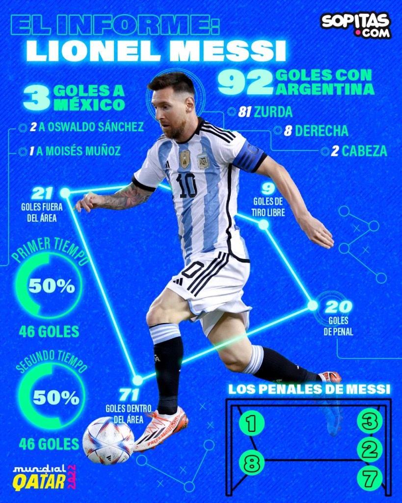 Lionel Messi Argentina goles 