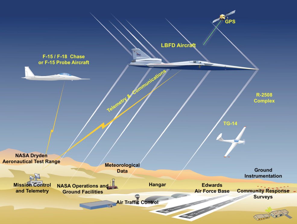 prueba-avion-supersonico-nasa