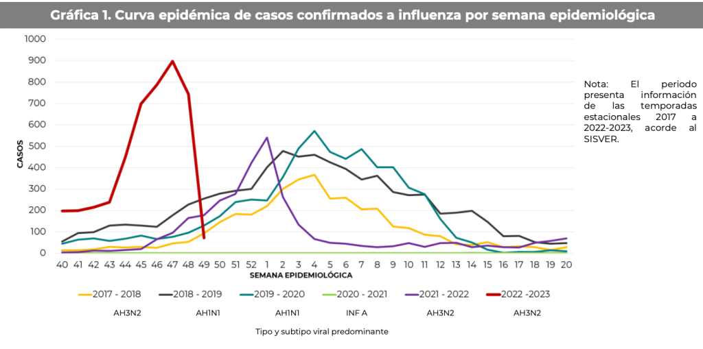 casos-influenza-mexico