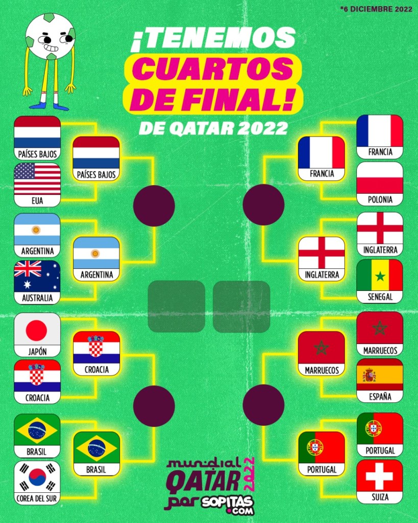 Cuartos de Final Mundial de Qatar
