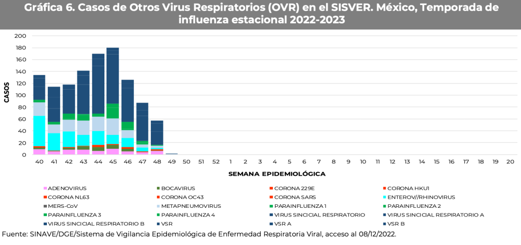 otros-virus-mexico