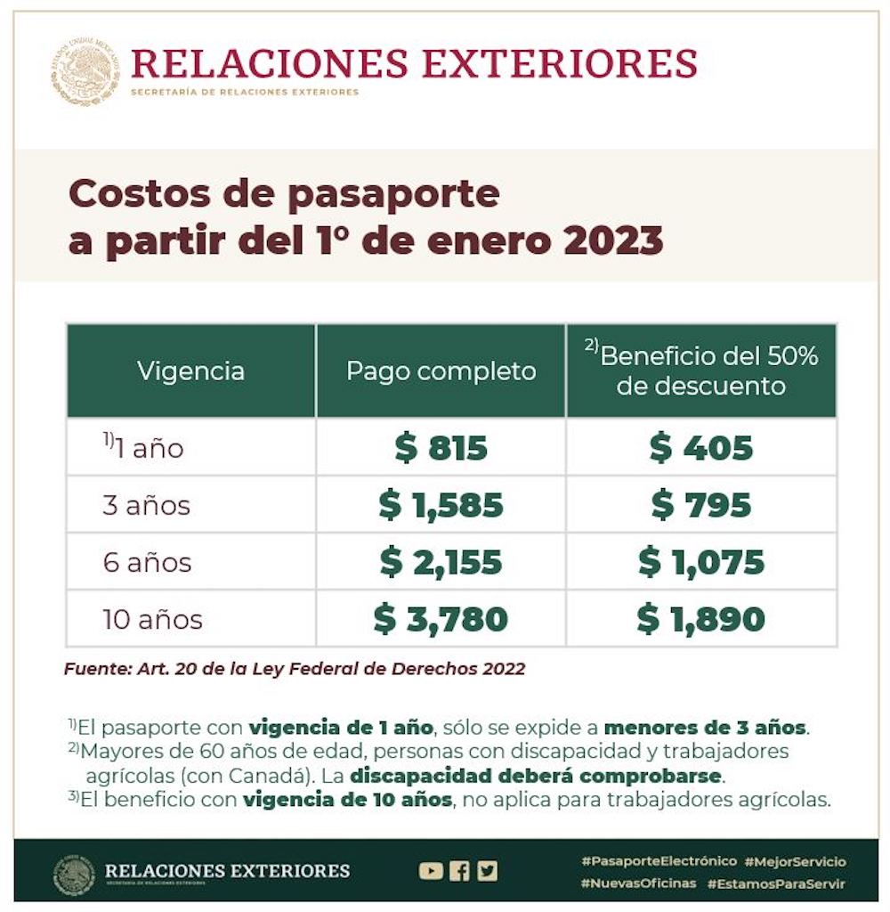pasaporte-mexico-sre-costo-2023