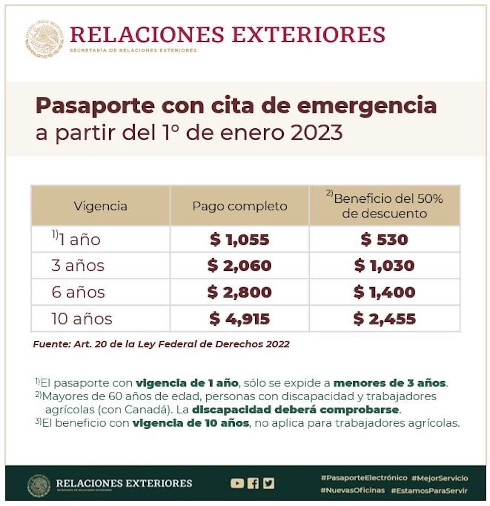 Apúntenle que estos serán los precios del pasaporte de México para 2023