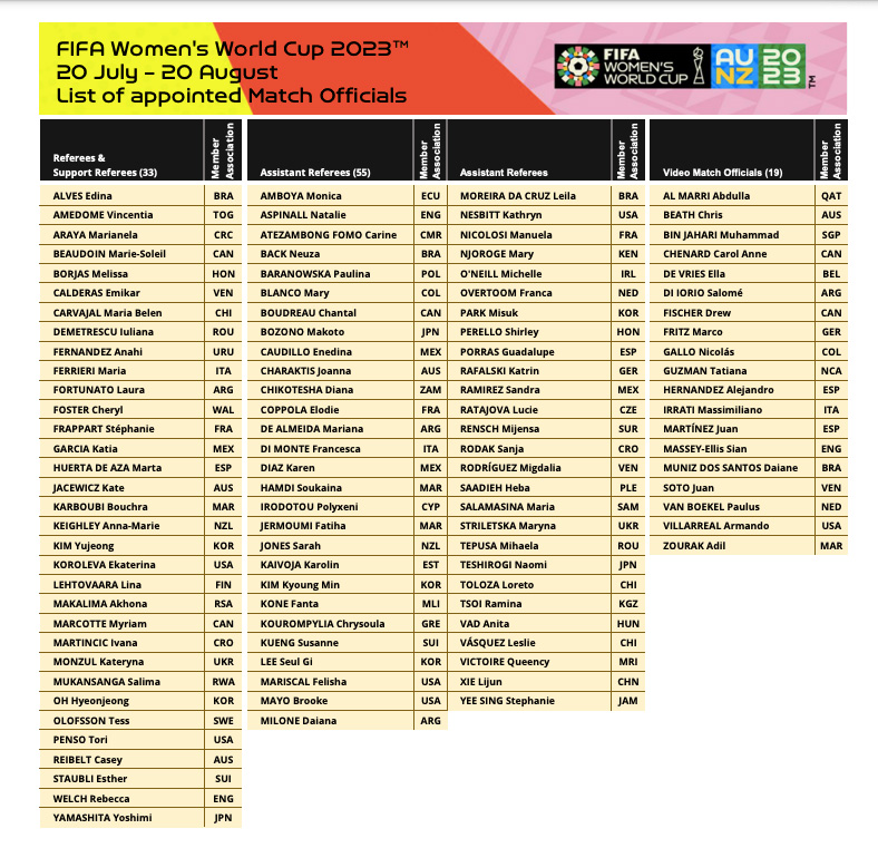 Las 4 árbitras que representarán a México en el Mundial femenil de 2023