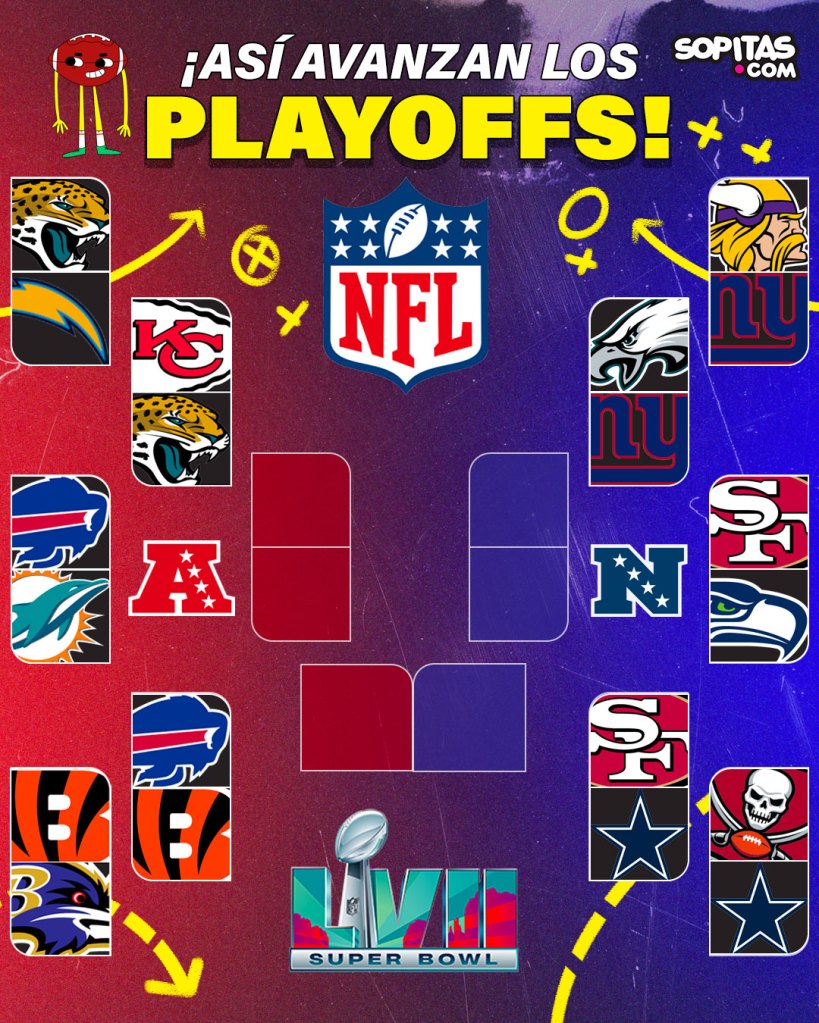 Playoffs ronda divisional NFL