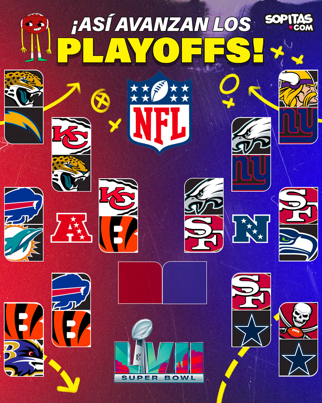 Finales de conferencia NFL