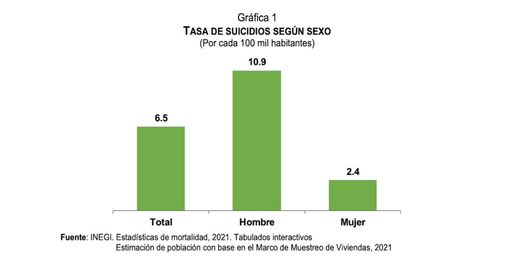 inegi-suicidios-tasa