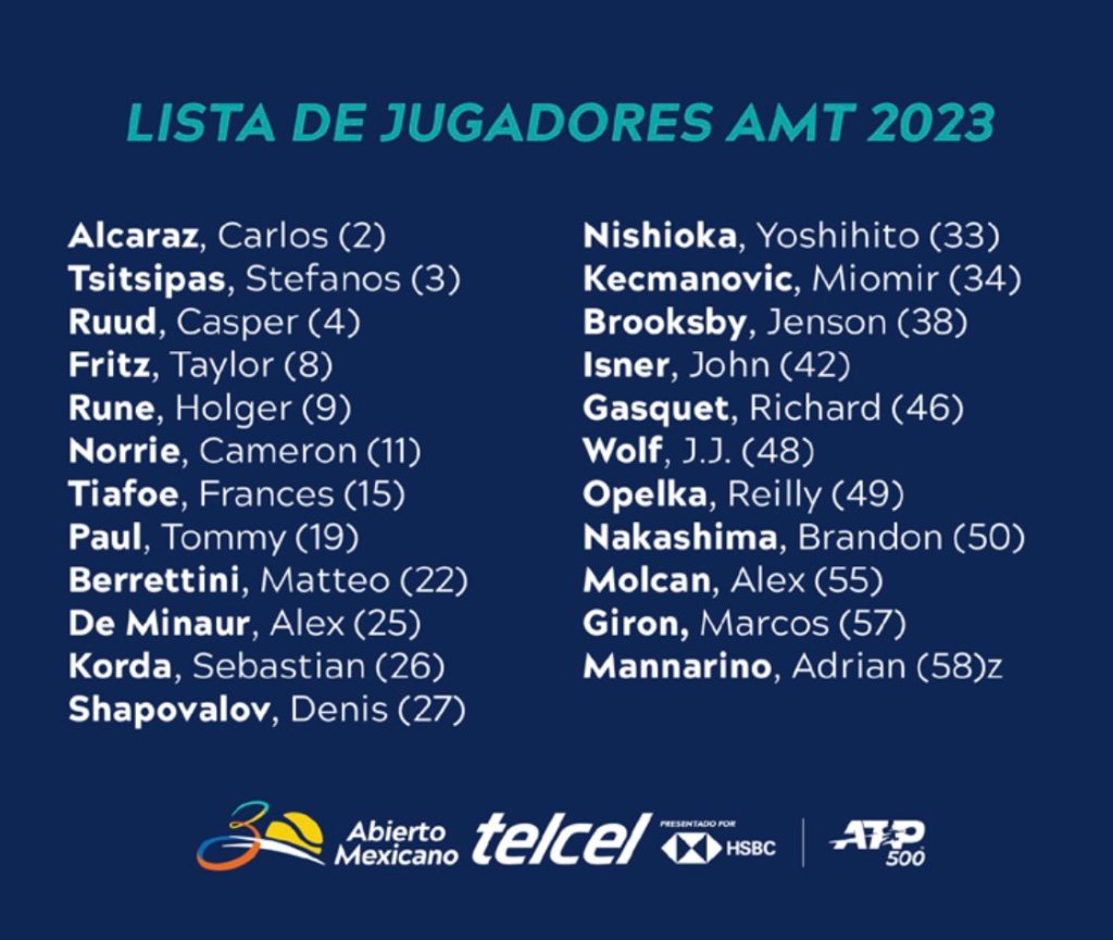 Alcaraz y más Top 10: La lista de jugadores para el Abierto Mexicano de Tenis 2023 en Acapulco