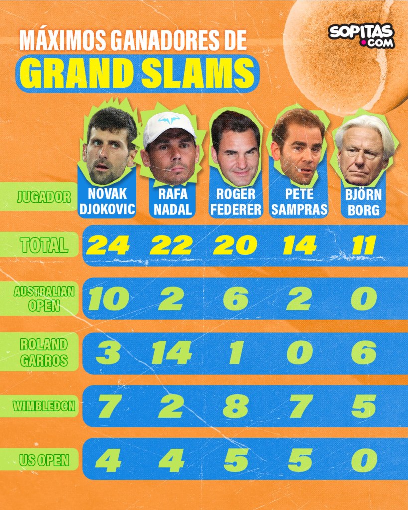 Ganadores del Grand Slam