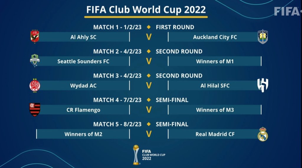 Mundial de Clubes 2022-2023: Cruces, resultados, partidos