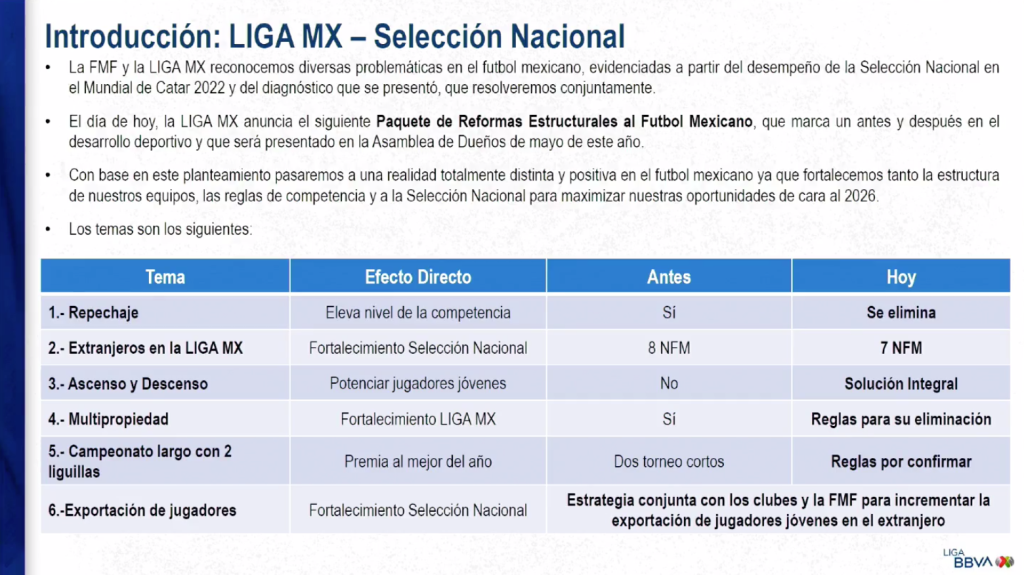 Liga MX elimina repechaje