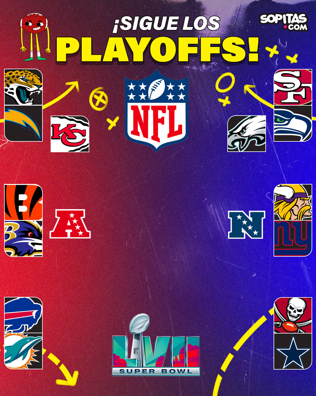 Playoffs NFL 2022-23 partidos comodines