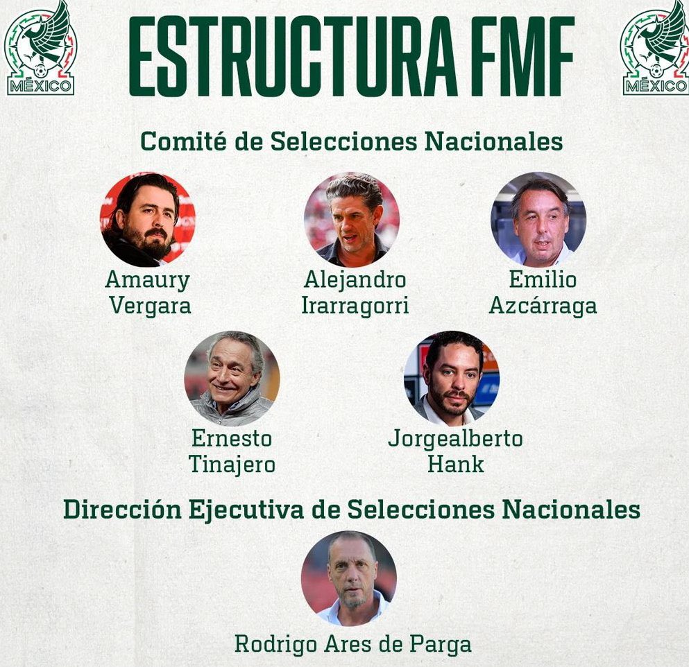 Comité Selecciones Nacionales Femexfut