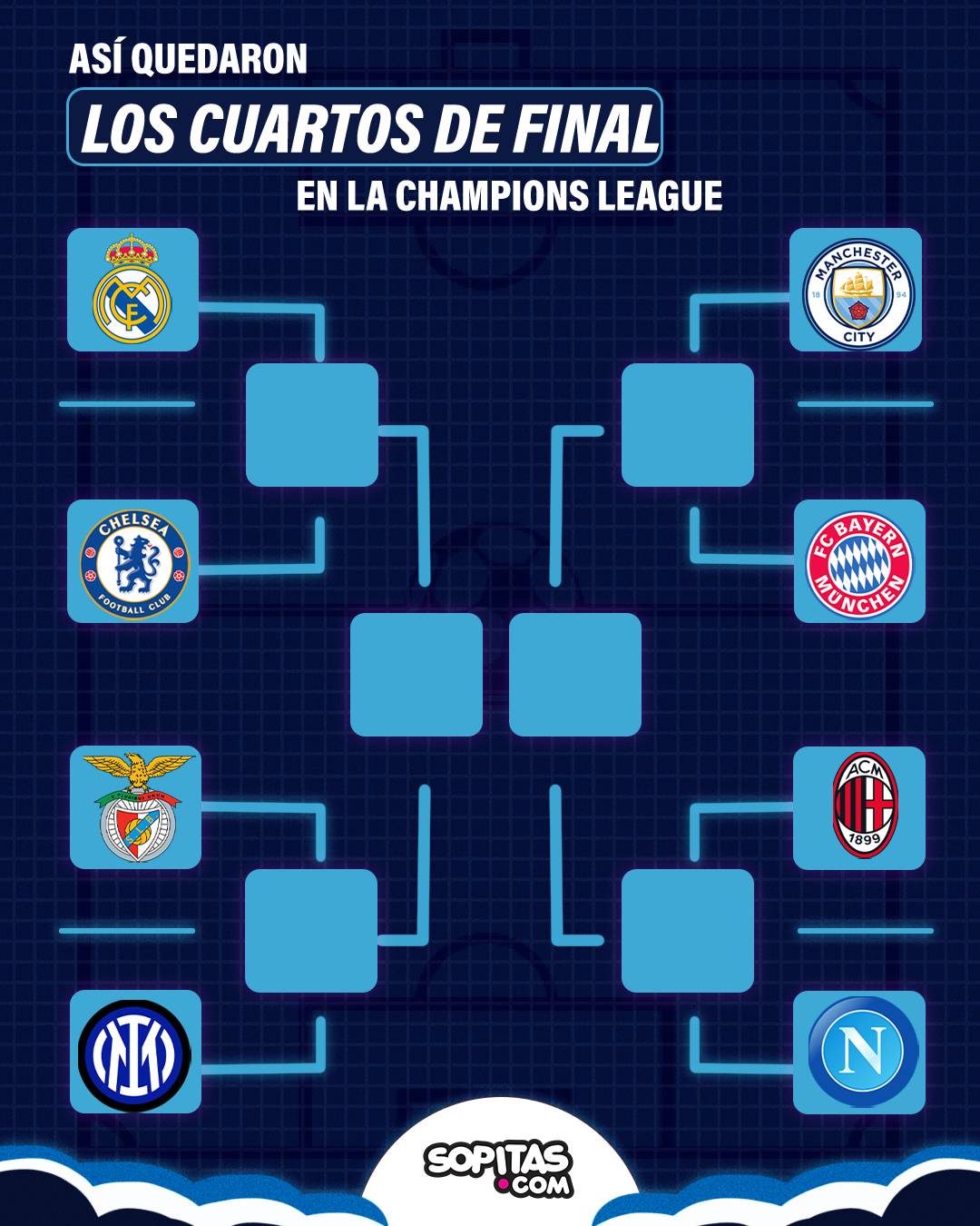 Así quedaron los cruces de los cuartos de final en la Champions League