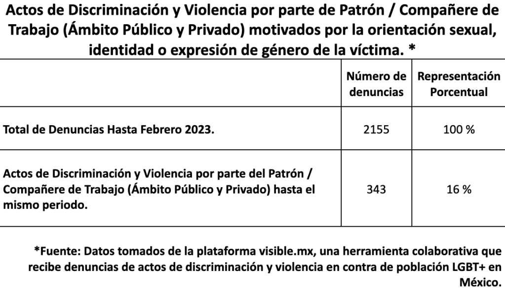 discriminacion-laboral-lgbt-en-mexico-2