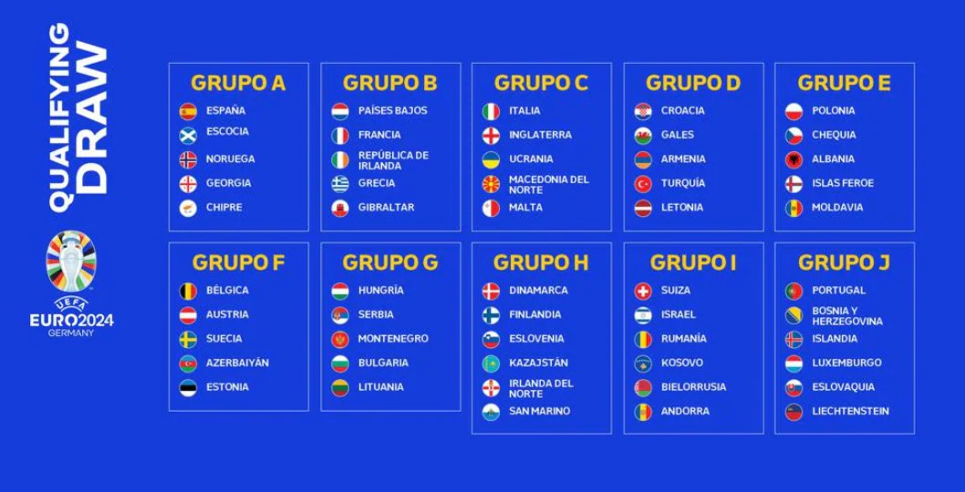 Formato, grupos y fechas de las eliminatorias para la Euro 2024