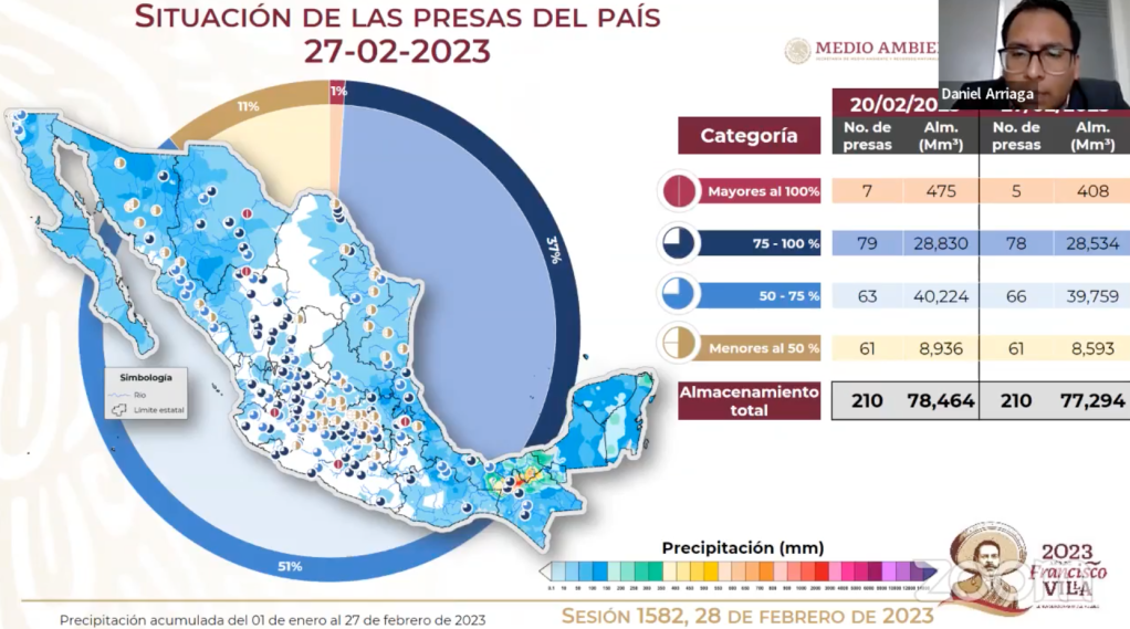 El mapa de presas de México monitoreadas de la Conagua