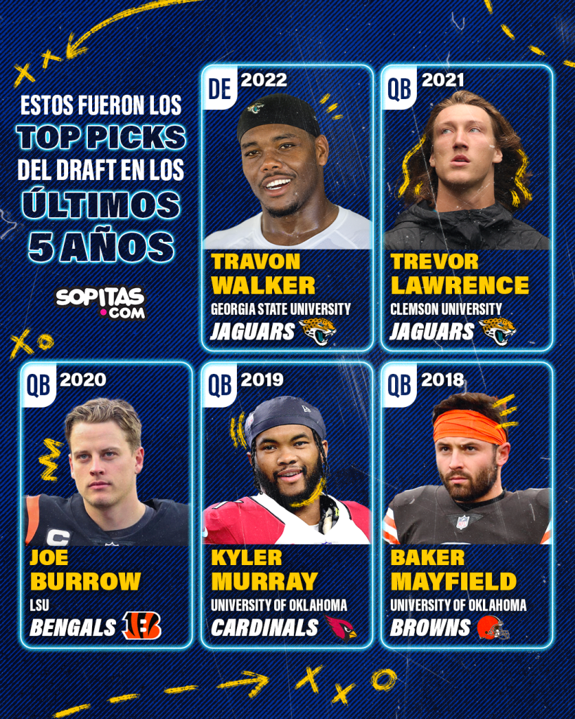 Los primeros picks globales del Draft de NFL en los últimos 5 años