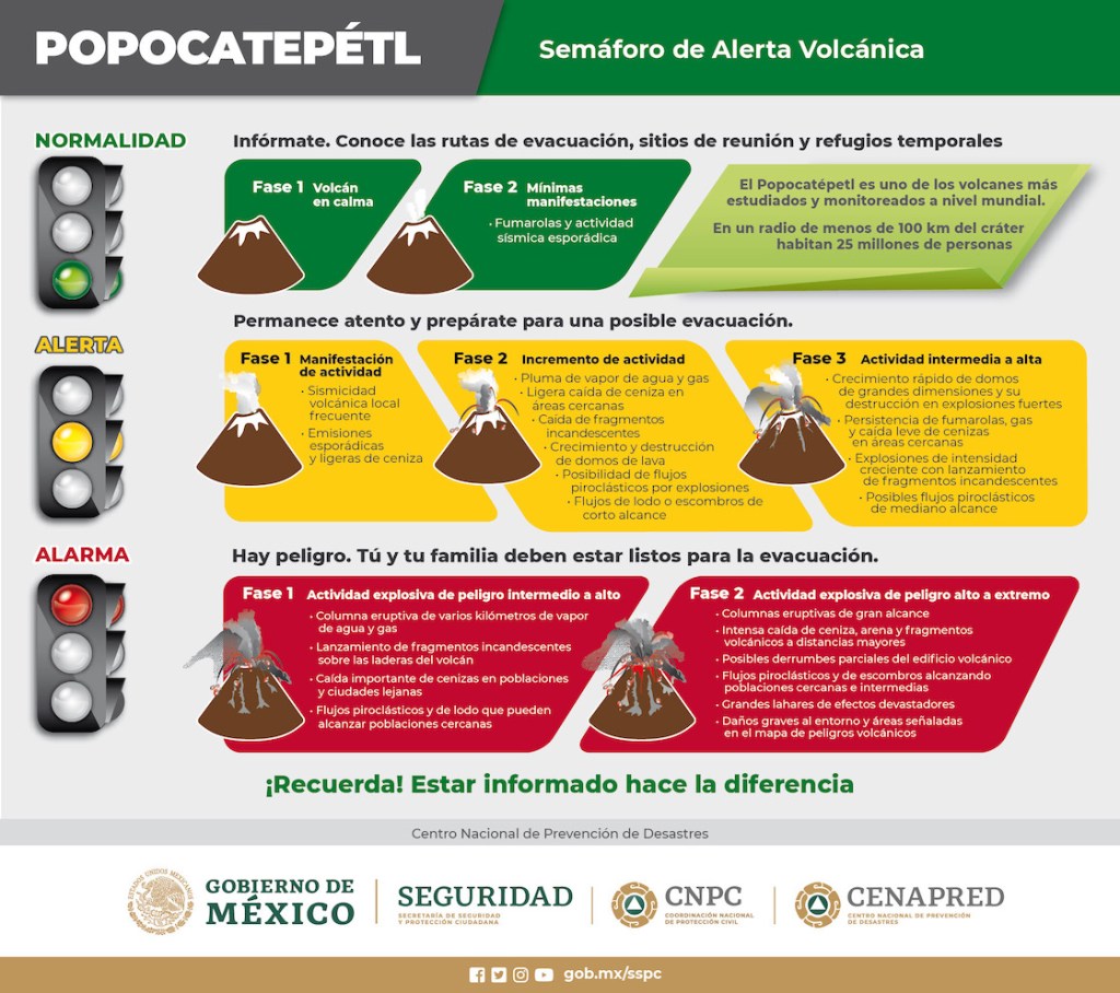 El semáforo de alerta volcánica del Popocatépetl