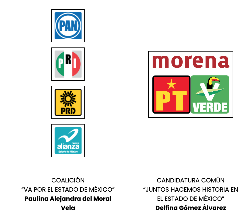 partidos-elecciones-edomex-2023-coaliciones