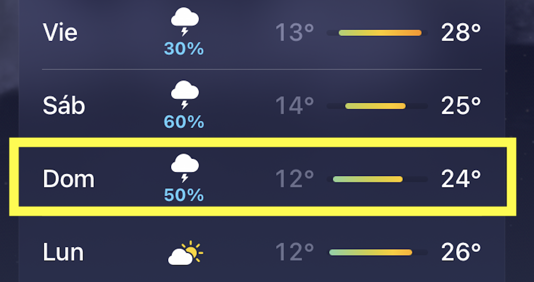 Que Significa El Porcentaje De Lluvia En Iphone