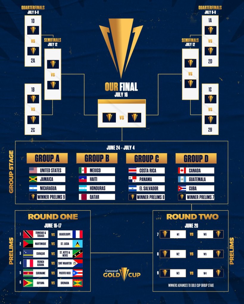 Inicia la ronda preliminar de la Copa Oro de Concacaf ¿Cómo se jugará