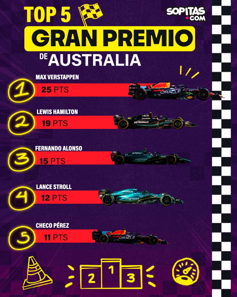 top 5 del Gran Premio de Australia