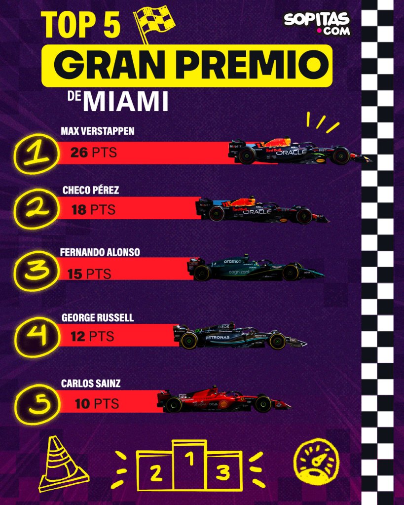 El top 5 del Gran Premio de Miami