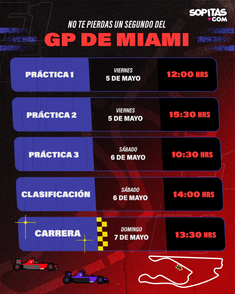 Horarios del GP de Miami