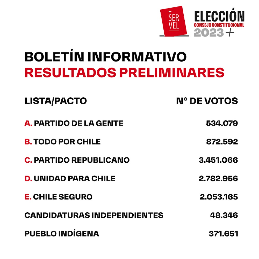 elecciones-chile-constitucion