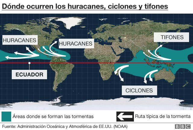 huracanes-tifones-oceano-tormentas