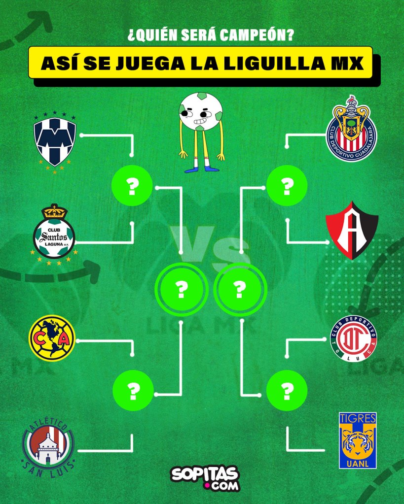 Así se jugará la liguilla