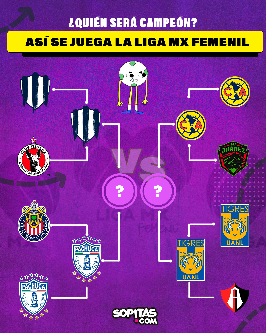 Fechas y horarios: Así se jugarán las semifinales de la Liga MX Femenil