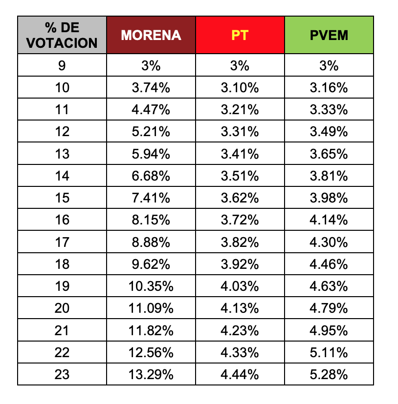 votos-elecciones-edomex-2023-boleta