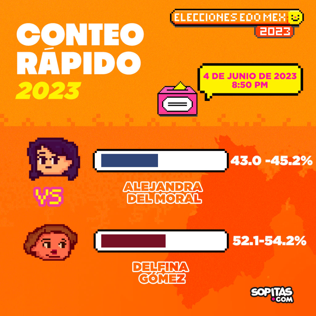 conteo-rapido-edomex-2023