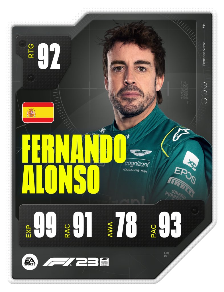 Valoración de Fernando Alonso en 'F1 23'